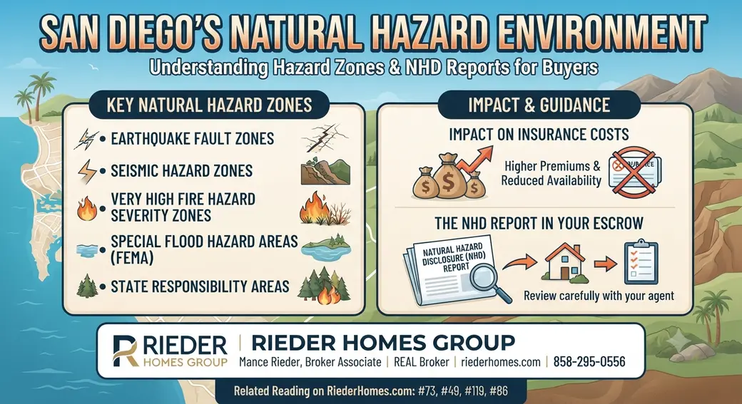 What Is a San Diego Natural Hazard Zone and How Does It Affect My Home Purchase?