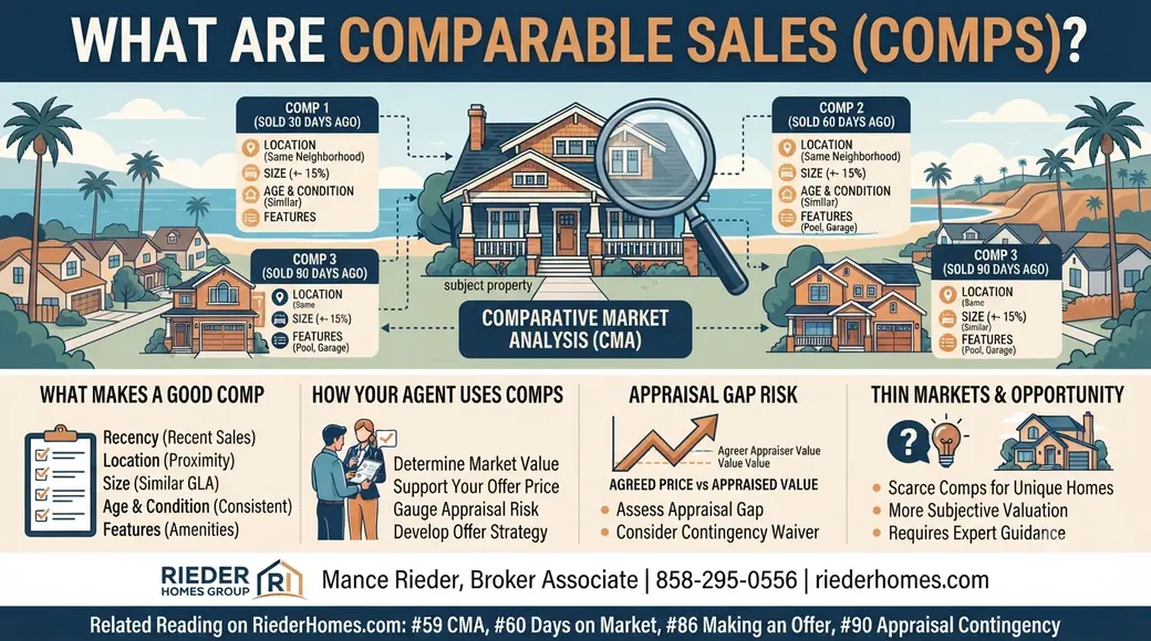 What Are Comparable Sales and How Do They Affect My Offer in San Diego?