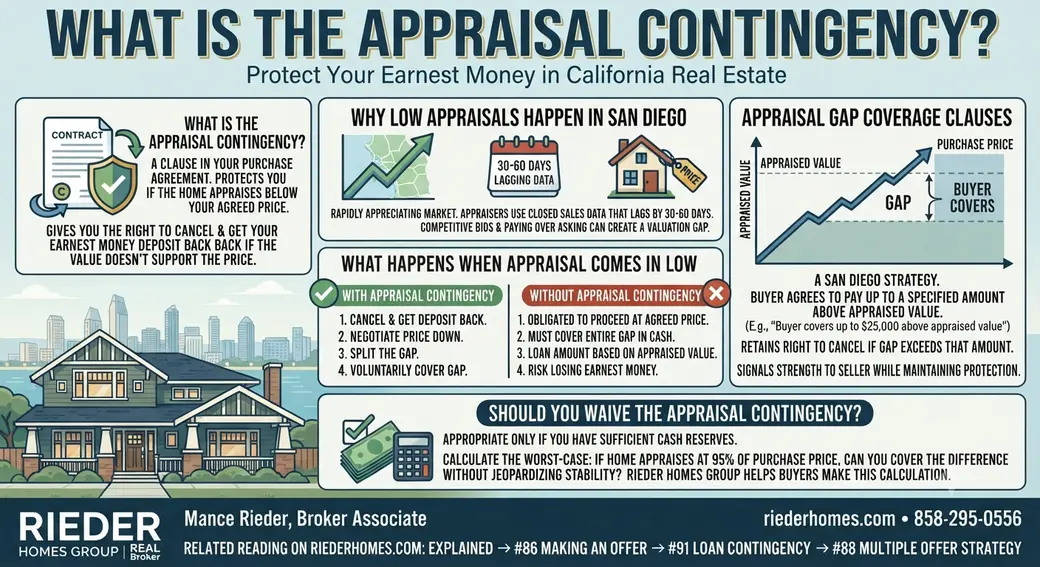 What Is the Appraisal Contingency and How Does It Protect San Diego Buyers?