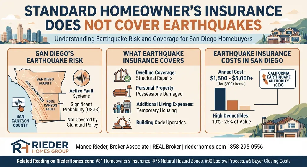 What Is Earthquake Insurance and Should San Diego Buyers Get It?