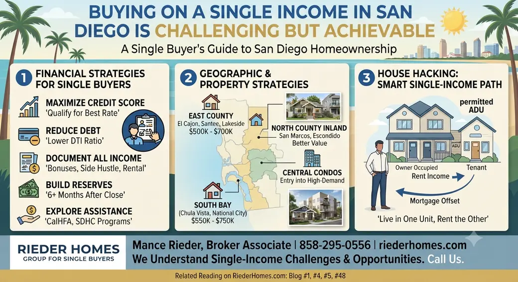 How Do I Buy a Home in San Diego on a Single Income?