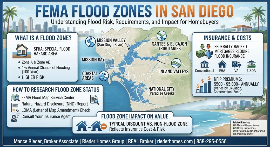 What Are Flood Zones and How Do They Affect Buying a Home in San Diego?