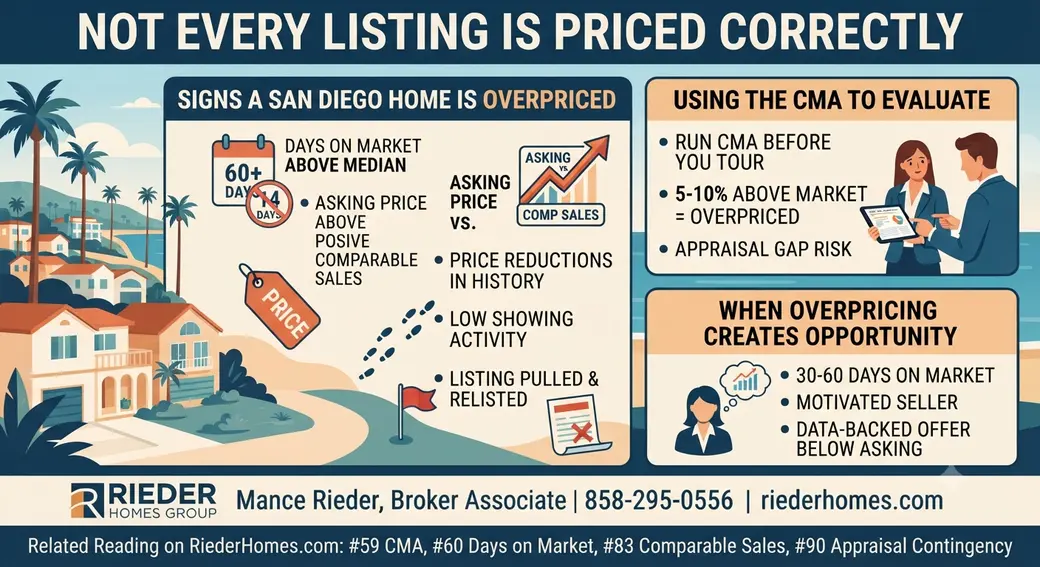 How Do I Know if a San Diego Home Is Overpriced?