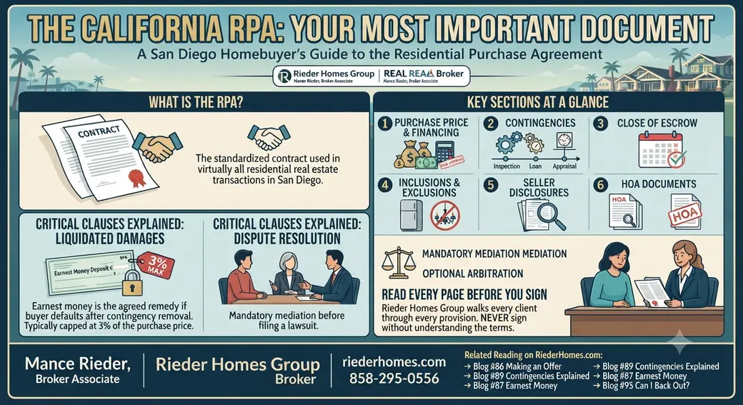 What Is Included in a California Purchase Agreement for San Diego Buyers?