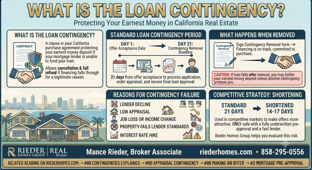 What Is the Loan Contingency and How Long Does It Last in San Diego?