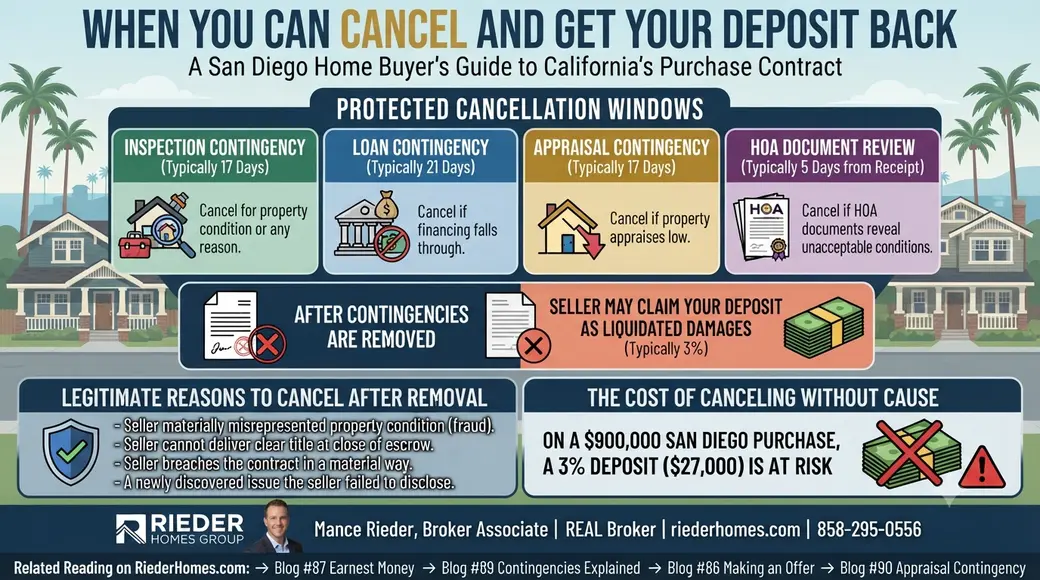 Can I Back Out of a Home Purchase After Making an Offer in San Diego?