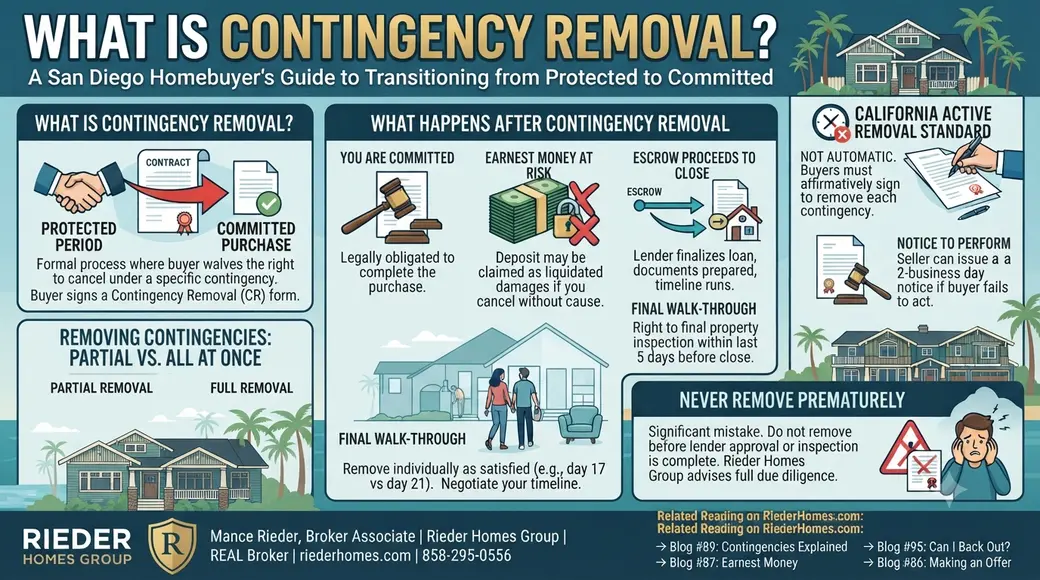 What Is a Contingency Removal and What Happens After I Remove Contingencies in San Diego?