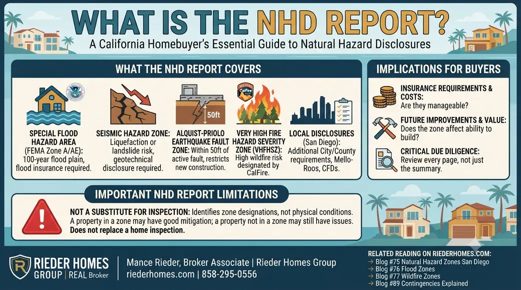 What Is the Natural Hazard Disclosure Report and What Should San Diego Buyers Look For?
