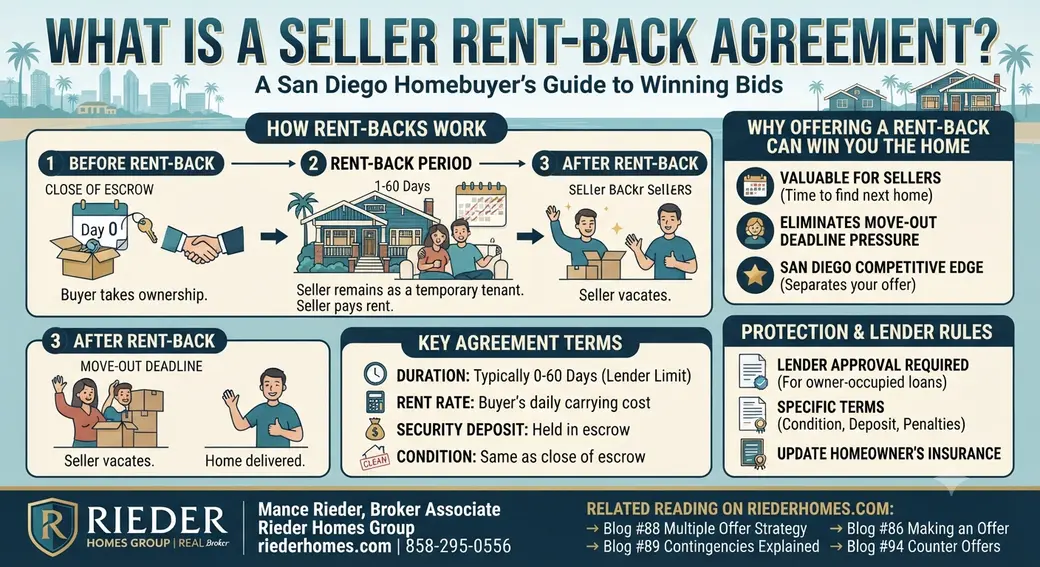 What Is a Rent-Back Agreement and Should San Diego Buyers Offer One?