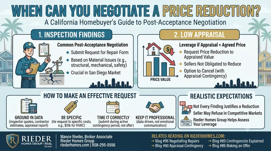 How Do I Negotiate a Purchase Price Reduction After My Home Inspection in San Diego?