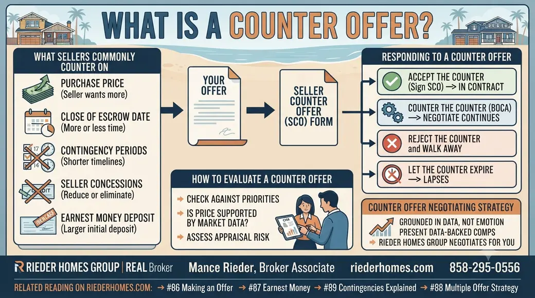 What Is a Counter Offer and How Do I Respond to One in San Diego?