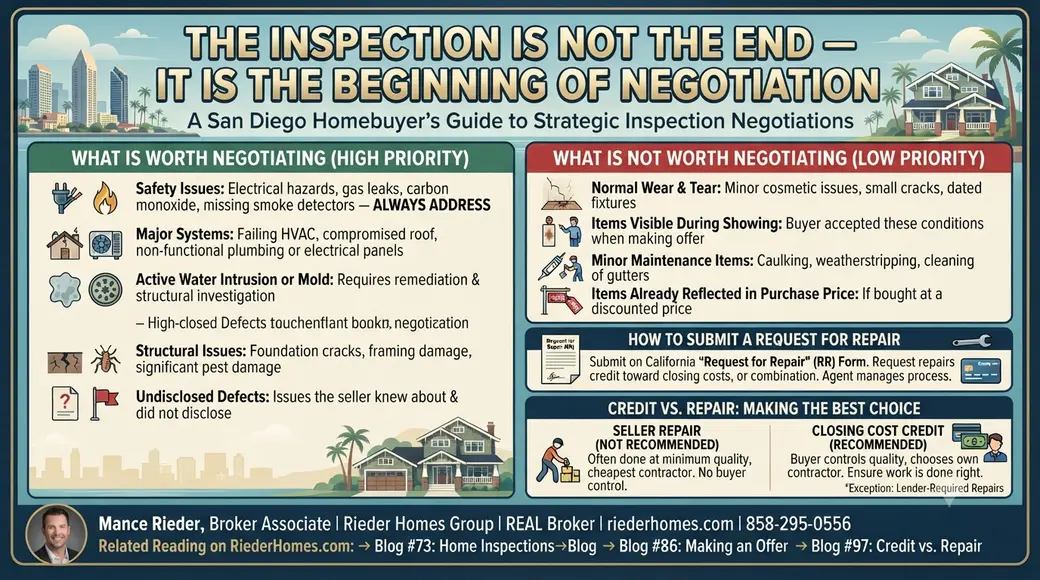 How Do I Negotiate Repairs After a Home Inspection in San Diego?