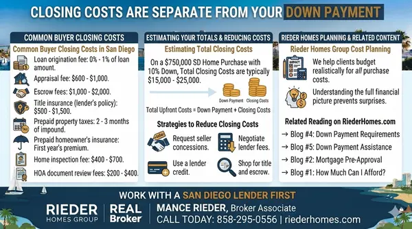What Are Closing Costs for Home Buyers in San Diego?,Mance Rieder