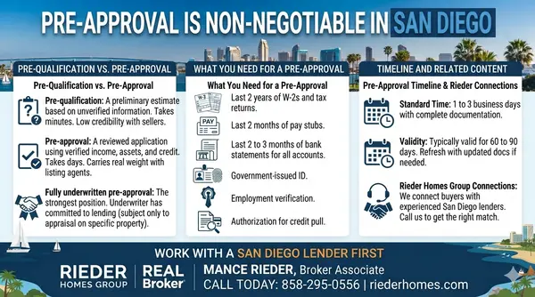 What Is a Mortgage Pre-Approval and Why Do I Need One in San Diego?,Mance Rieder