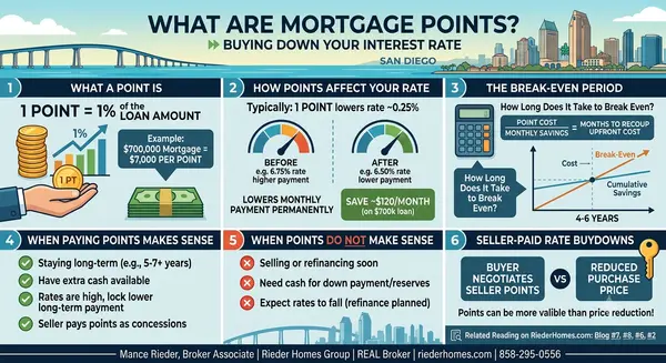 What Are Mortgage Points and Should San Diego Buyers Pay Them?