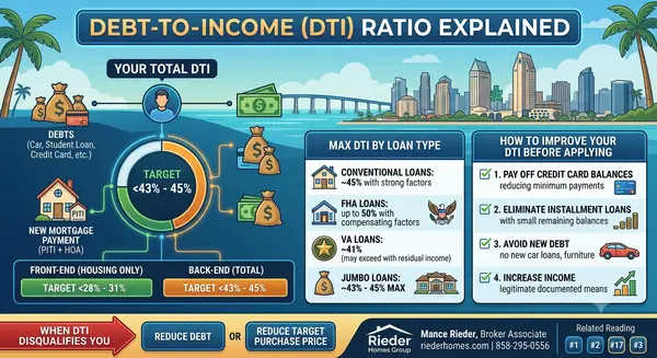 What Is Debt-to-Income Ratio and How Does It Affect My San Diego Home Purchase?