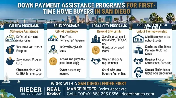 What Down Payment Assistance Programs Are Available to San Diego Home Buyers?,Mance Rieder