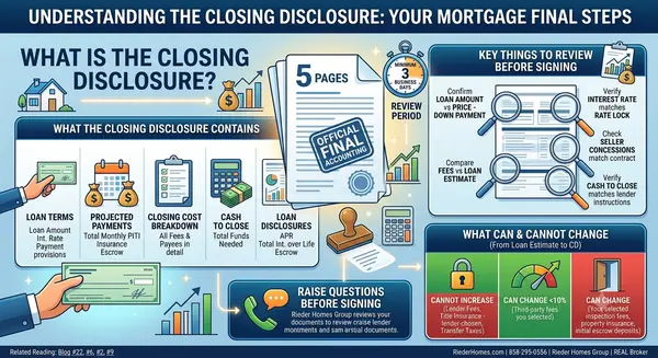 What Is a Closing Disclosure and What Should I Review Before Signing?