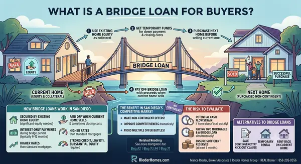 What Is a Bridge Loan for Home Buyers and When Should I Consider One in San Diego?