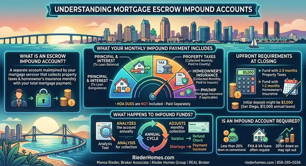 What Is an Escrow Impound Account and How Does It Work for San Diego Home Buyers?