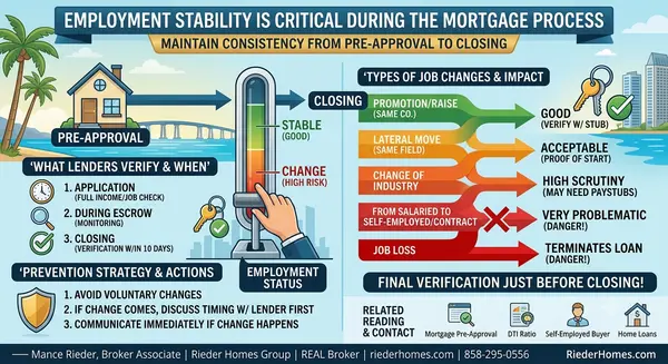 What Happens to My Mortgage Application If I Change Jobs Before Closing in San Diego?