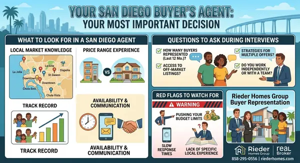 How Do I Choose a Buyer's Agent in San Diego?