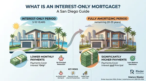 What Is an Interest-Only Mortgage and Should San Diego Buyers Consider One?