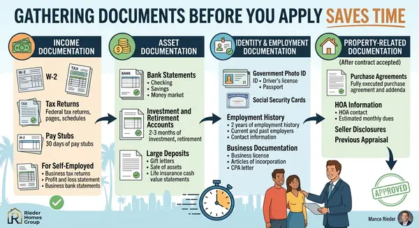 What Documents Do I Need to Apply for a Mortgage in San Diego?