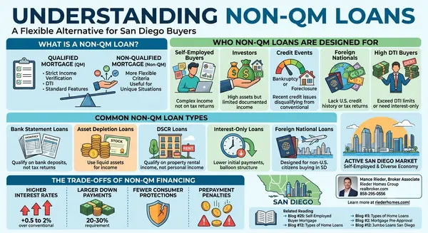 What Is a Non-QM Loan and Can It Help Me Buy a Home in San Diego?