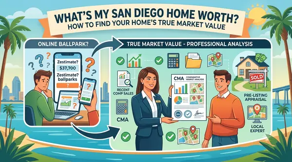 How Do I Find Out What My San Diego Home Is Worth?