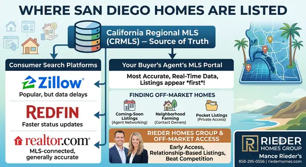 How Do I Search for Homes for Sale in San Diego?