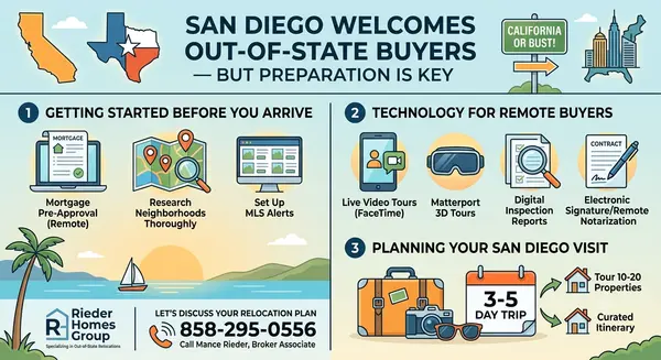 How Do I Relocate to San Diego and Buy a Home Remotely?