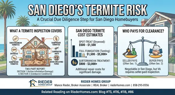 What Is a Termite Inspection and Is One Required in San Diego?,Mance Rieder
