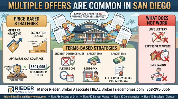 How Do I Win in a Multiple Offer Situation in San Diego?