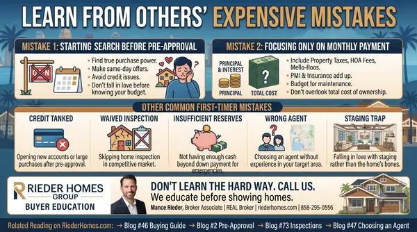 What Are the Most Common Mistakes First-Time Home Buyers Make in San Diego?