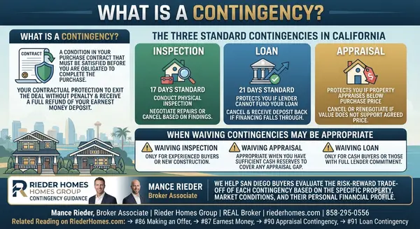 What Contingencies Should I Include in My San Diego Home Purchase Offer?