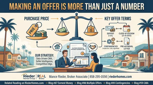 How Do I Make an Offer on a Home in San Diego?