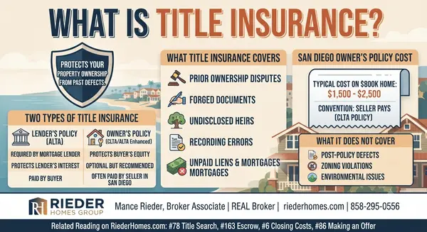 What Is Title Insurance and Do San Diego Buyers Need It?,Mance Rieder