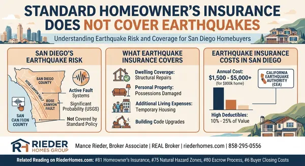What Is Earthquake Insurance and Should San Diego Buyers Get It?