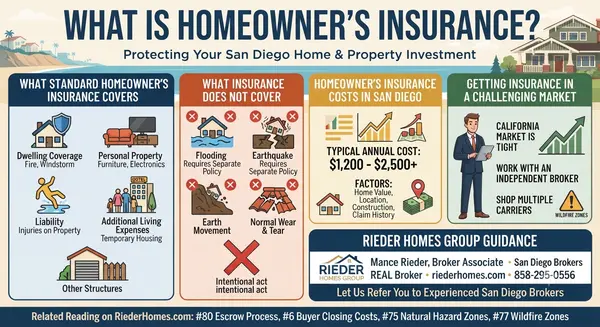 What Is Homeowner's Insurance and How Do I Get It in San Diego?