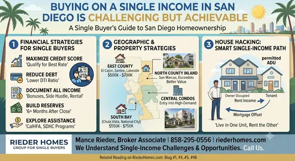 How Do I Buy a Home in San Diego on a Single Income?