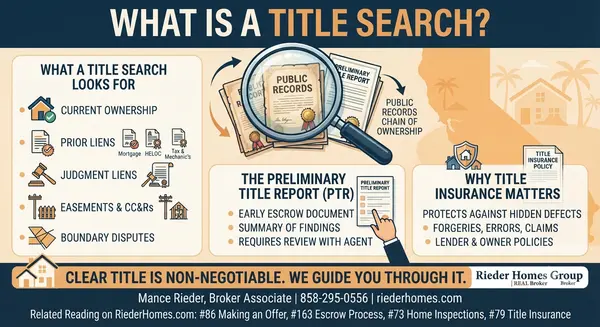 What Is a Title Search and Why Does It Matter When Buying in San Diego?,Mance Rieder