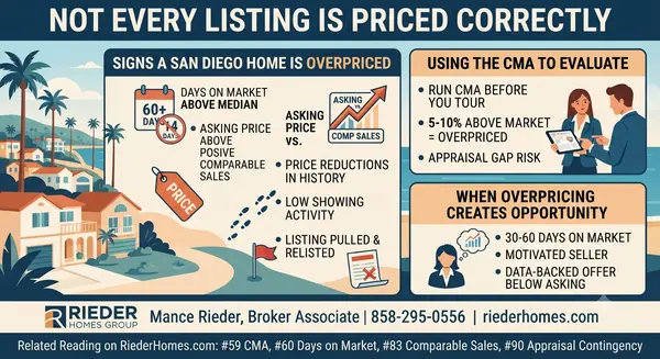 How Do I Know if a San Diego Home Is Overpriced?