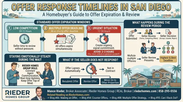 How Long Does It Take for a Seller to Respond to My Offer in San Diego?