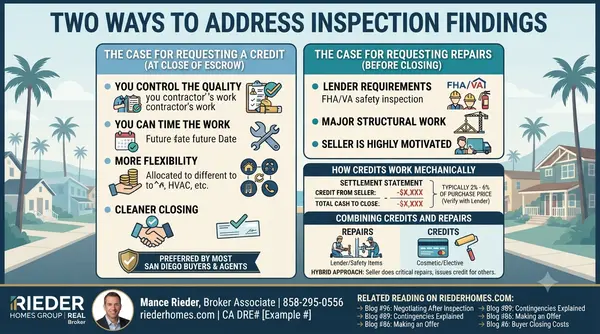 Should I Ask for a Repair or a Credit When Buying a Home in San Diego?