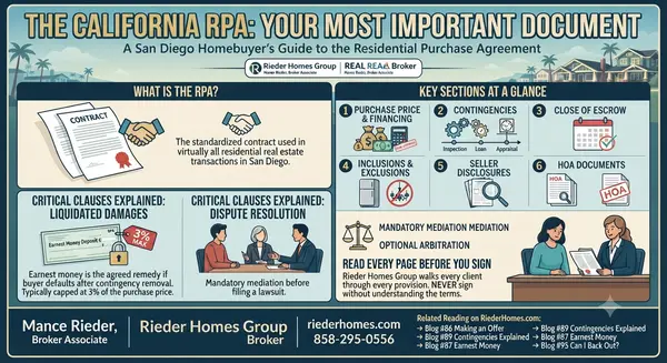 What Is Included in a California Purchase Agreement for San Diego Buyers?