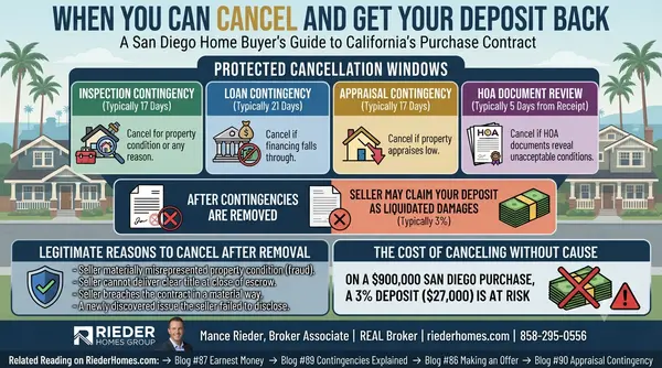 Can I Back Out of a Home Purchase After Making an Offer in San Diego?