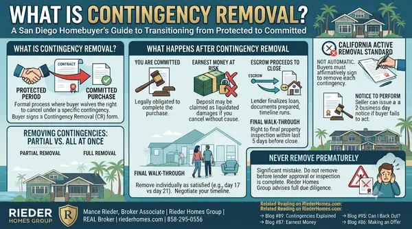 What Is a Contingency Removal and What Happens After I Remove Contingencies in San Diego?