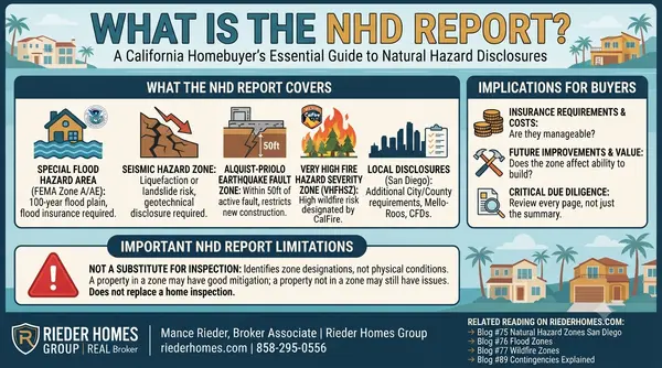 What Is the Natural Hazard Disclosure Report and What Should San Diego Buyers Look For?