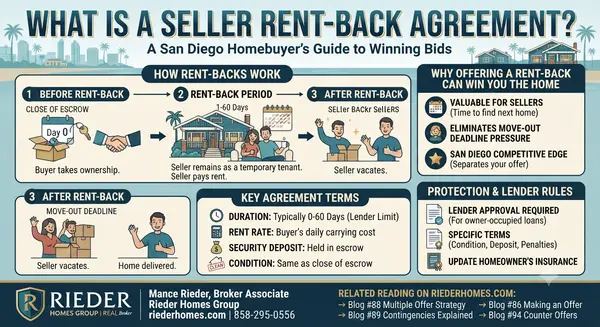 What Is a Rent-Back Agreement and Should San Diego Buyers Offer One?